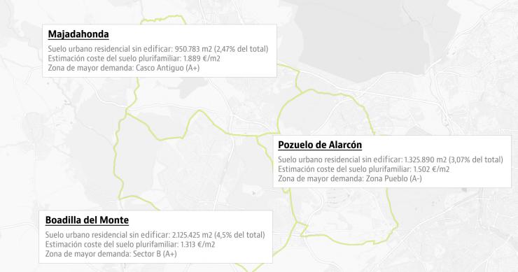 El triángulo de oro: dónde y qué tipo de vivienda hay que construir en Boadilla, Majadahonda y Pozuelo