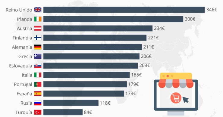 El gasto de los europeos en el Black Friday: España, entre los países que menos gastará