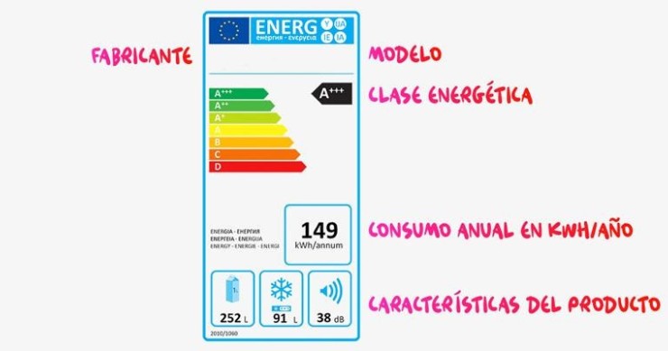 Operación 'renove' de electrodomésticos en el Black Friday: las claves para comprar los más eficientes