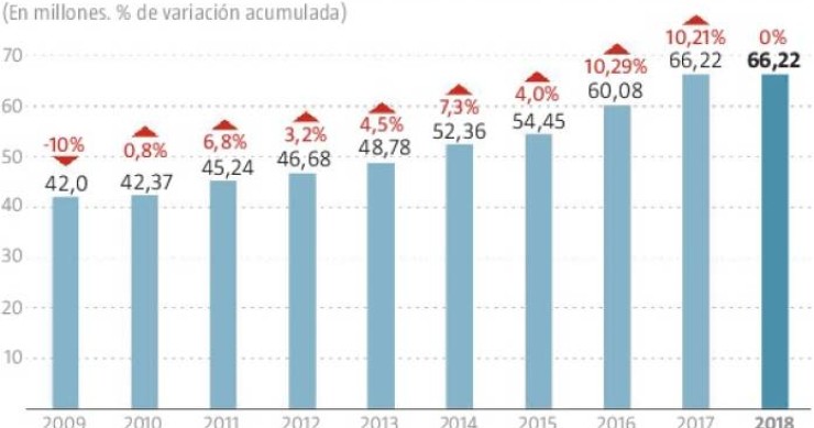 Imagen del día: El turismo se estanca hasta septiembre