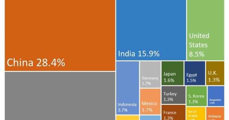 Imagen del día: los países que más aportarán al PIB mundial en los próximos cinco años