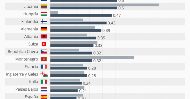 Imagen del día: la lacra de la violencia de género en Europa