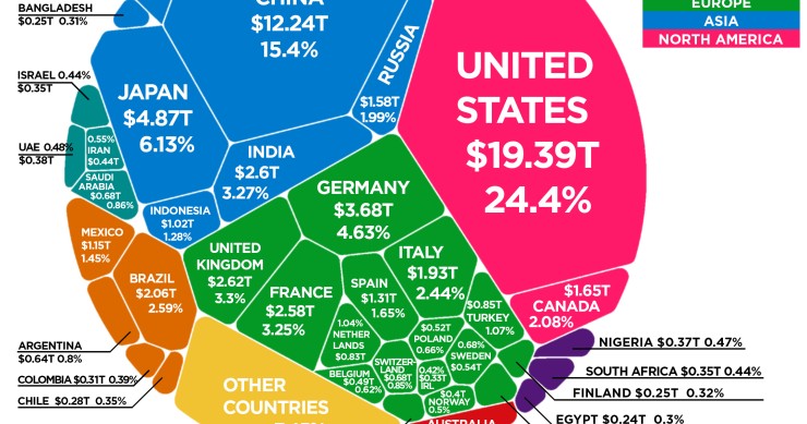 Imagen del día: los 80 billones de dólares de la economía mundial en un solo gráfico