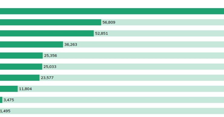 Imagen del día: las empresas tecnológicas con más patentes del mundo