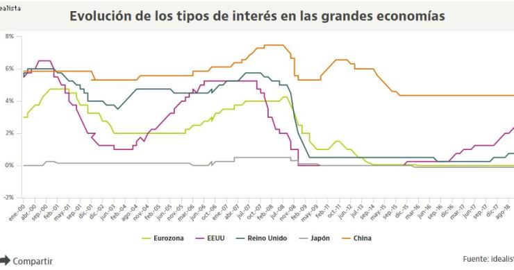 La Fed vuelve a subir los tipos antes del cierre de año