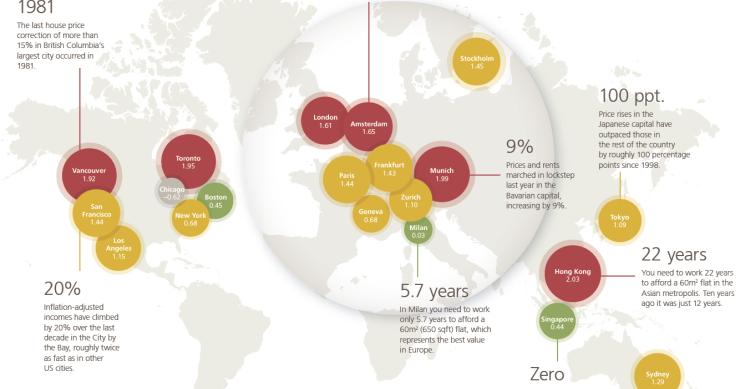 Imagen del día: Las burbujas inmobiliarias más grandes del mundo en 2018