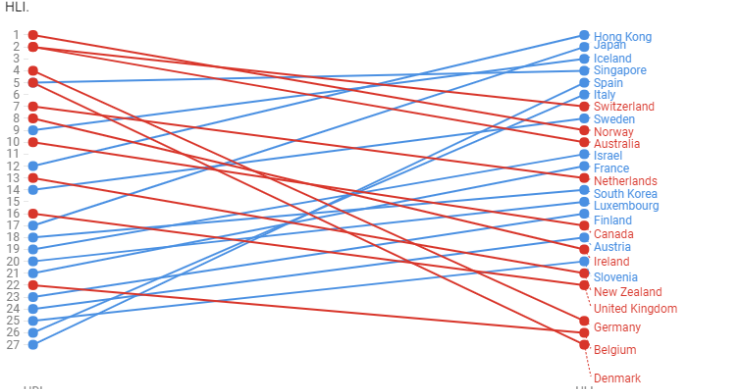 Imagen del día: España, el quinto mejor país del mundo para vivir