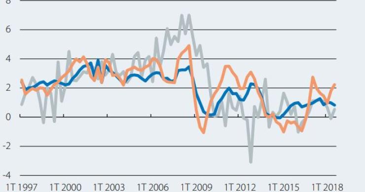 Imagen del día: evolución de los precios y los salarios en España