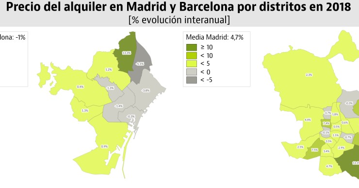 Del centro a la periferia, así han evolucionado los alquileres en Madrid y Barcelona en 2018