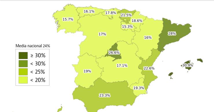 Los hogares de Baleares, Cataluña y Madrid realizan el mayor esfuerzo para alquilar vivienda