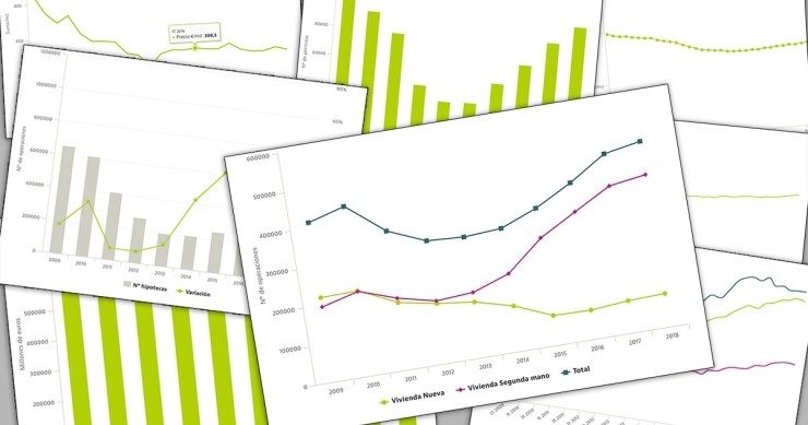 #10yearchallenge inmobiliario: cómo ha evolucionado la vivienda en España