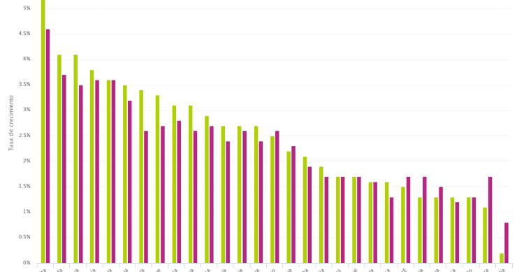 Bruselas empeora sus previsiones económicas: esto es lo que espera de la UE