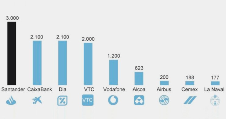 Imagen del día: los ERE que preparan las empresas españolas para 2019