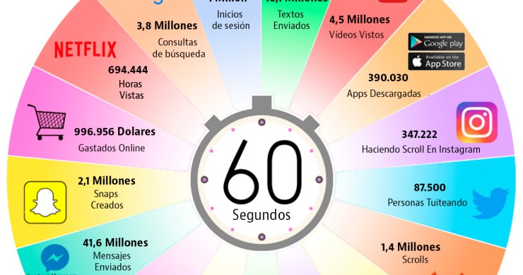 Imagen del día: lo que pasa en Internet en un sólo minuto a nivel mundial