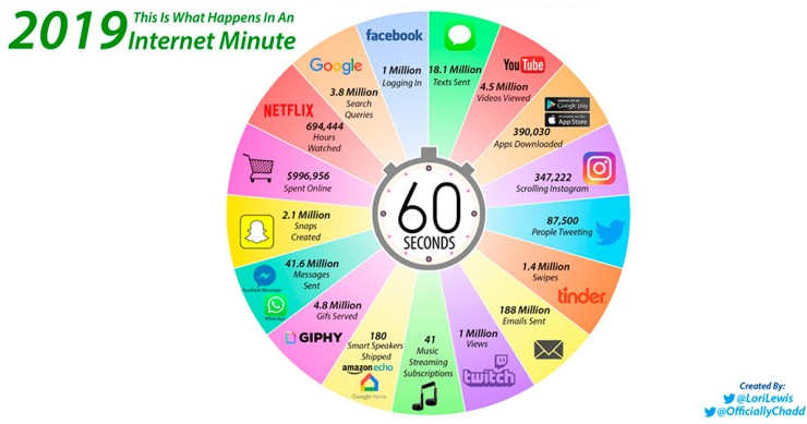 @LoriLewis @OfficiallyChadd / Visual Capitalist