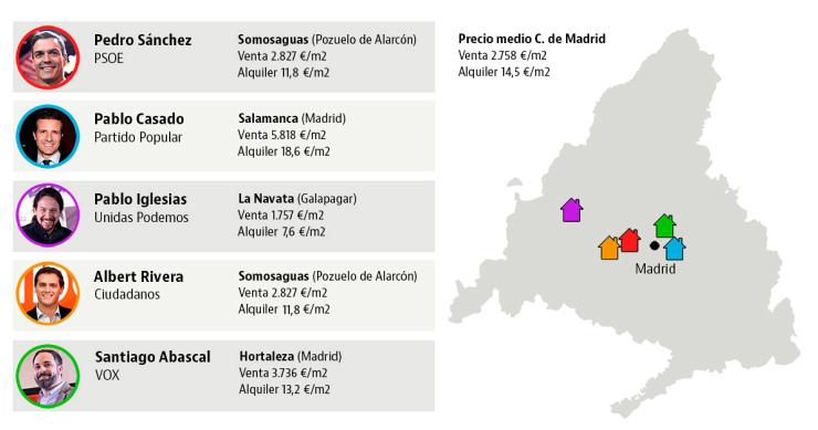 El monopoly de los candidatos: dónde viven los aspirantes a presidente del Gobierno