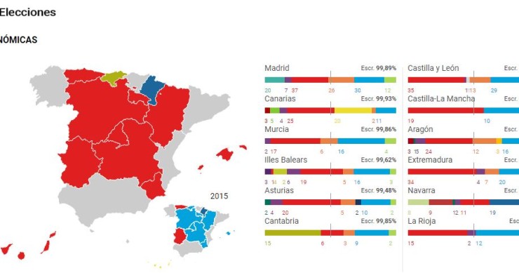 Imagen del día: resultados de las elecciones autonómicas 2019