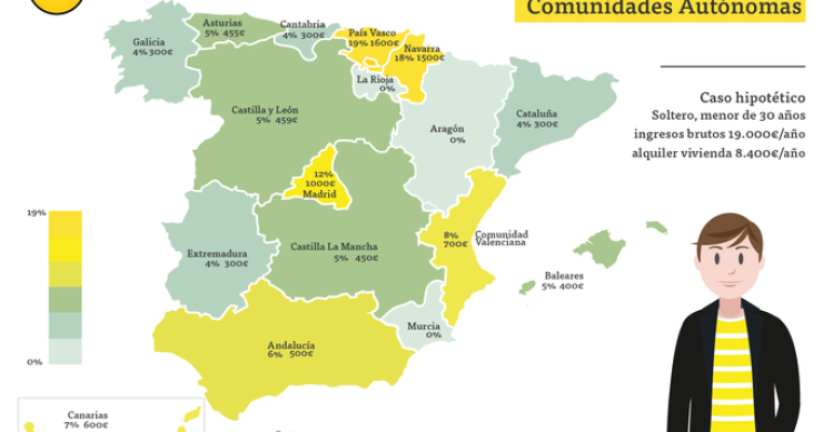 Descubre en qué comunidades autónomas te puedes deducir más por el alquiler