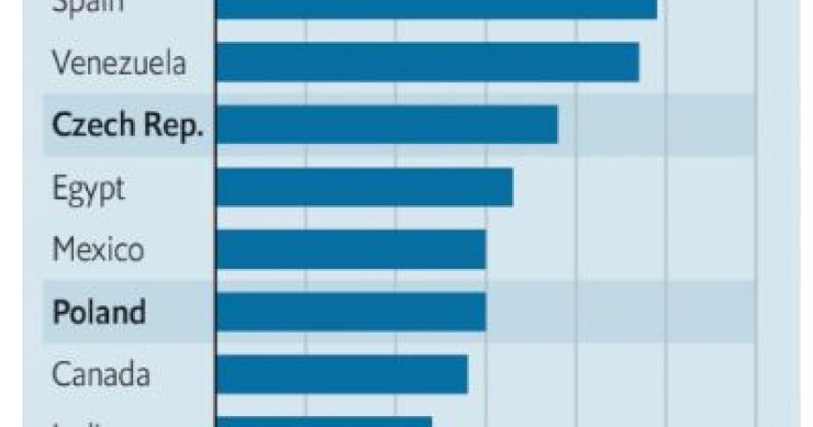 Imagen del día: España lidera los pleitos de inversores contra los legisladores por detrás de Argentina