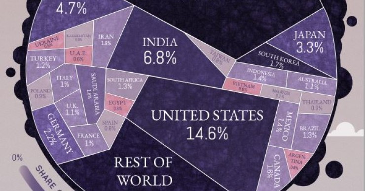 Imagen del día: cuáles son los países que más emisiones de carbono emiten