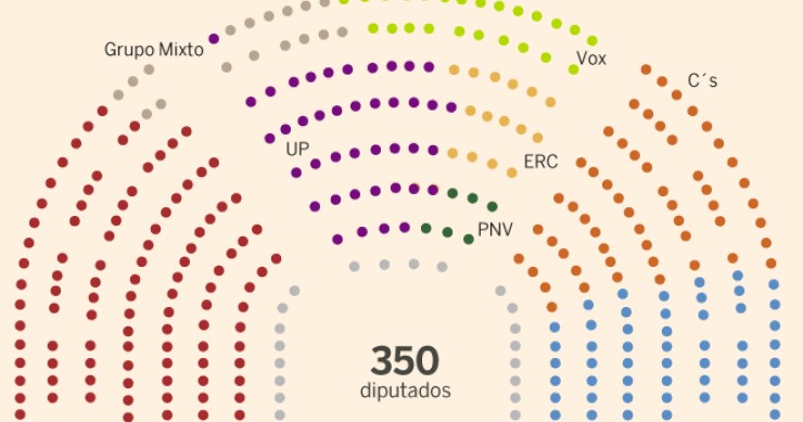Imagen del día: el reparto de los escaños en el Congreso de los Diputados