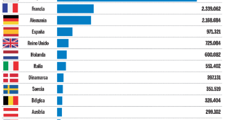 Imagen del día: los países con más deuda con rentabilidad en negativo del mundo