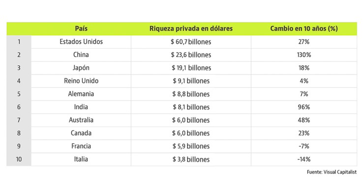 Imagen del día: los países más ricos del mundo