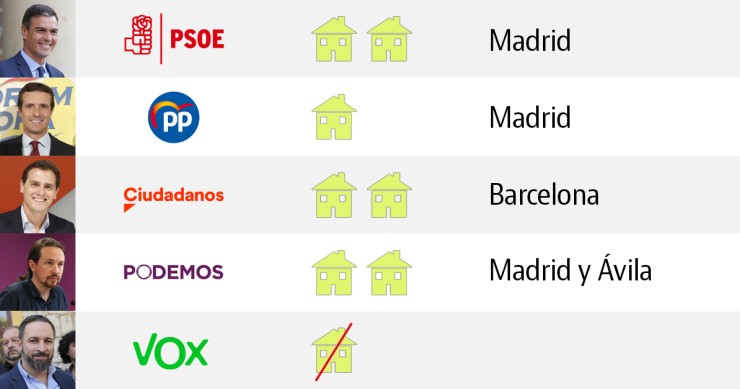 Este es el patrimonio inmobiliario de los diputados más destacados de esta legislatura