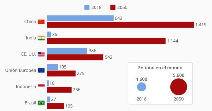 Imagen del día: el número de aparatos de aire acondicionado triplicará en 30 años