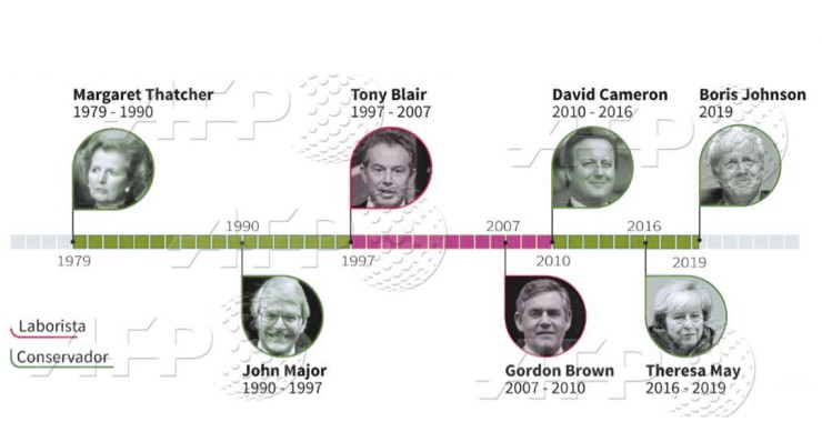 Imagen del día: Boris Johnson, nuevo primer ministro del Reino Unido
