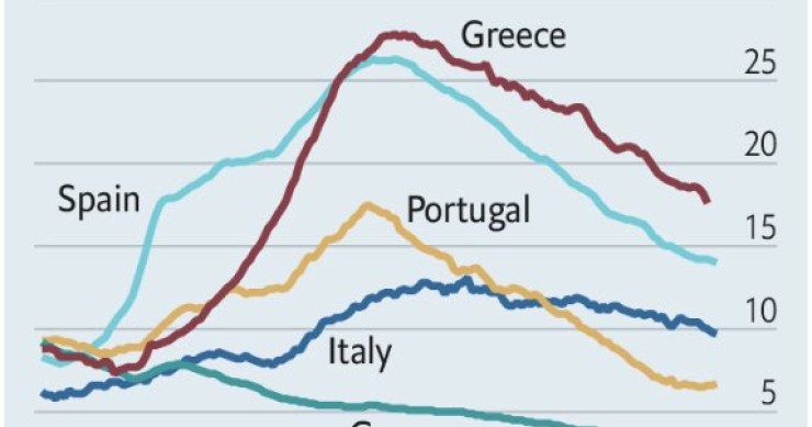 Imagen del día: la tasa de desempleo en España, Alemania, Italia o Portugal