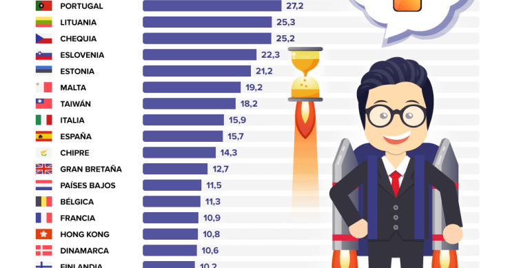 Imagen del día: Cuántos días de trabajo necesitas para pagar el nuevo iPhone 11