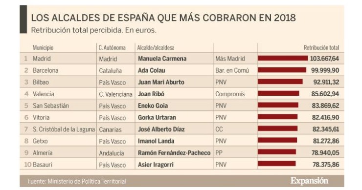 Expansión