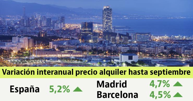 El precio de la vivienda en alquiler cae un 0,9% en verano: cómo ha variado en tu zona