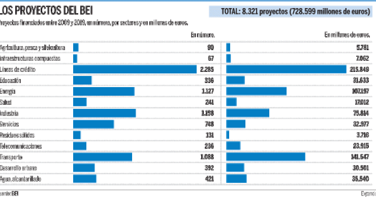 Imagen del día: 100.000 millones para luchar contra el cambio climático