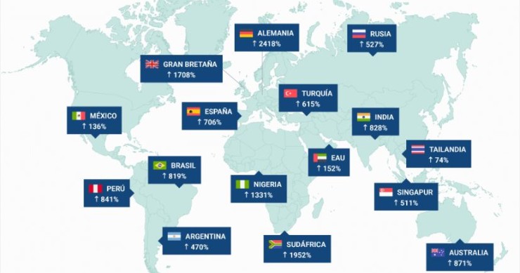 Imagen del día: el incremento de las ventas en diferentes países gracias al Black Friday