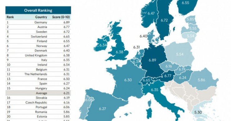Imagen del día: el bienestar financiero en Europa (y España no es de los países más destacados)