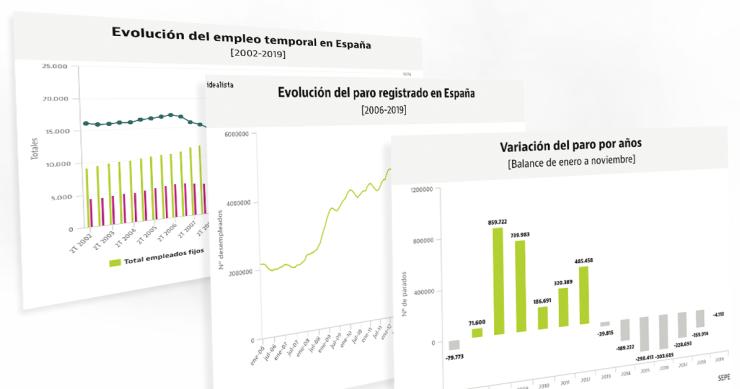 La evolución del paro en España y otros gráficos para entender cómo está el mercado laboral