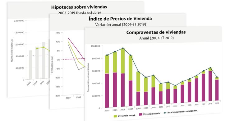 La Ley Hipotecaria y la incertidumbre política ralentizan el mercado de la vivienda en 2019