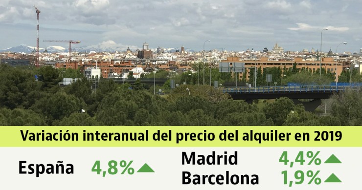El precio de la vivienda en alquiler sube un 4,8% en 2019: descubre cómo ha cambiado en tu zona