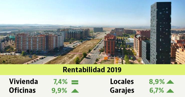 La rentabilidad de la inversión en vivienda se estanca en 2019 en el 7,4%