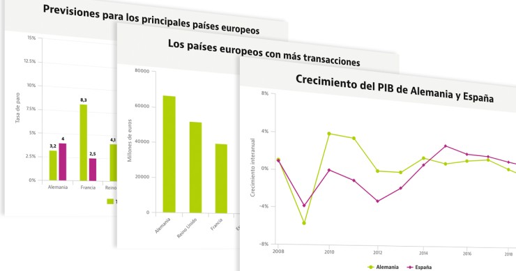 Los datos que muestran por qué Alemania deja tan atrás a España en economía y mercado inmobiliario 