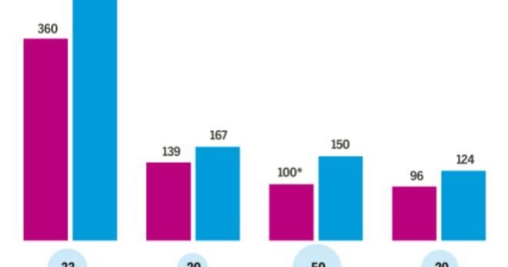 Imagen del día: Las suscripciones a las grandes plataformas digitales