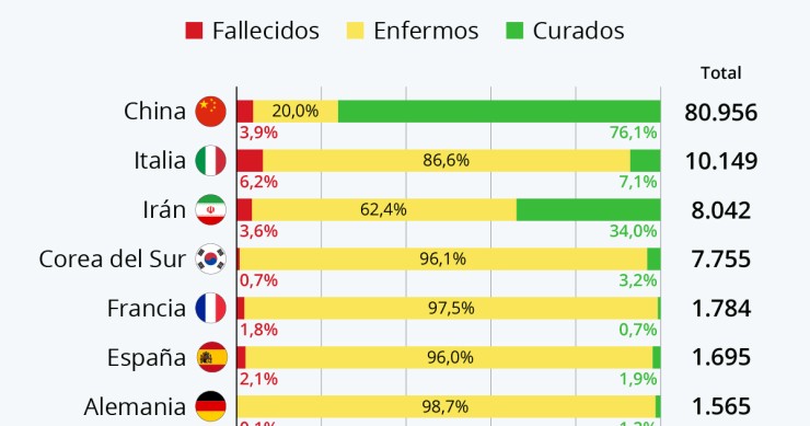 Imagen del día: la evolución del coronavirus en el mundo