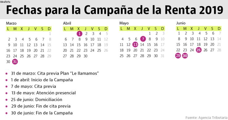 Renta 2019: estas son las fechas clave del calendario para presentar la declaración del IRPF en 2020