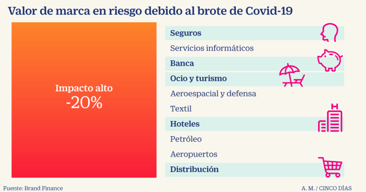 Imagen del día: los sectores más castigados por la crisis del coronavirus