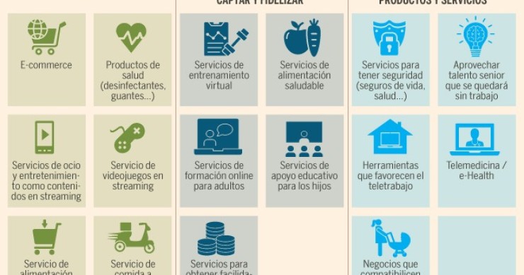 Imagen del día: los cambios en el consumo de las familias por la crisis del covid-19