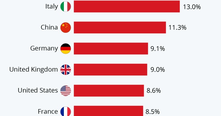 Imagen del día: El turismo de España e Italia, de los más afectados por el covid-19