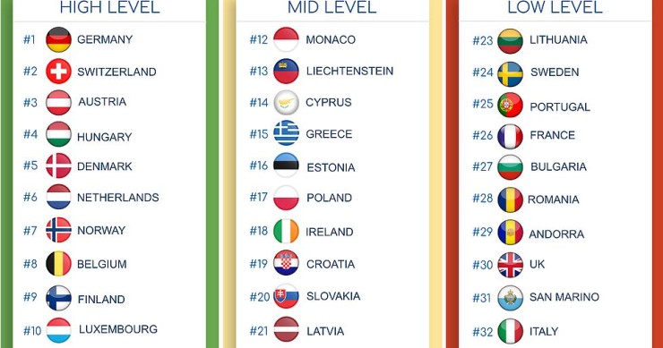 Imagen del día: España, el país de Europa menos seguro ante el coronavirus