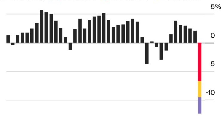 Imagen del día: el impacto del covid-19 en el PIB de España, según el BdE